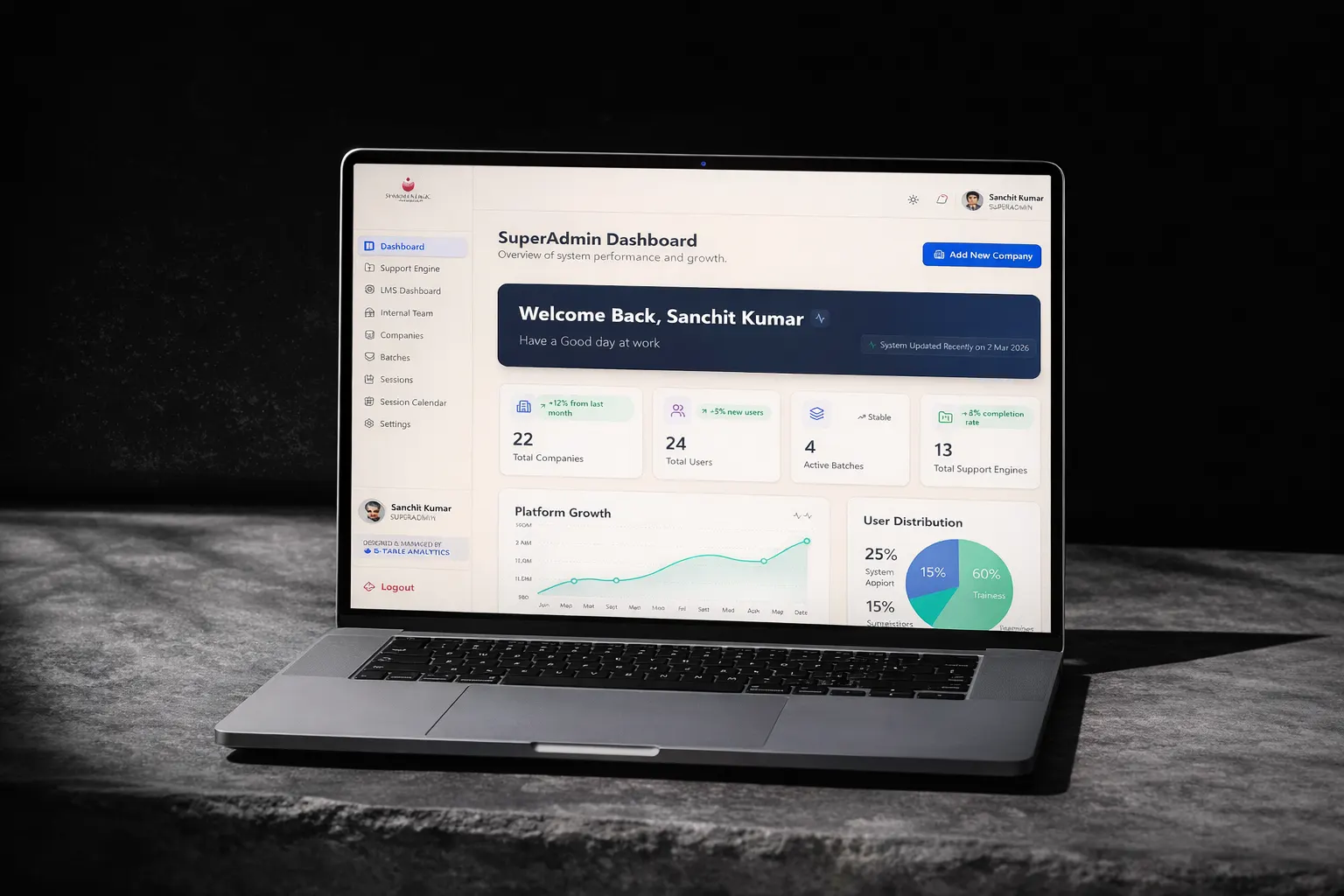 Sparsh GPT SuperAdmin dashboard with platform growth chart
